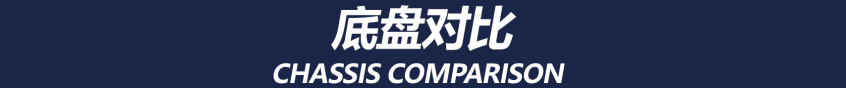 探险者对比途昂