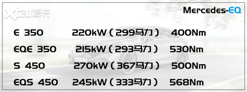 奔馳EQE