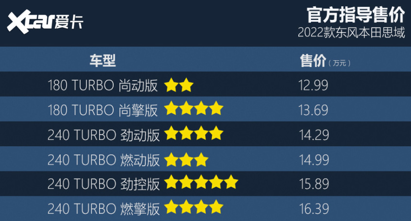 東風(fēng)本田思域