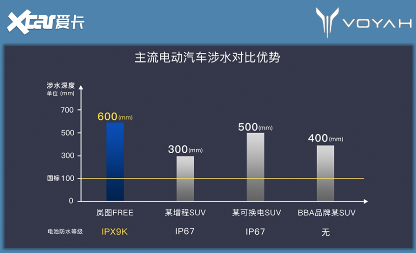 嵐圖FREE涉水碰撞