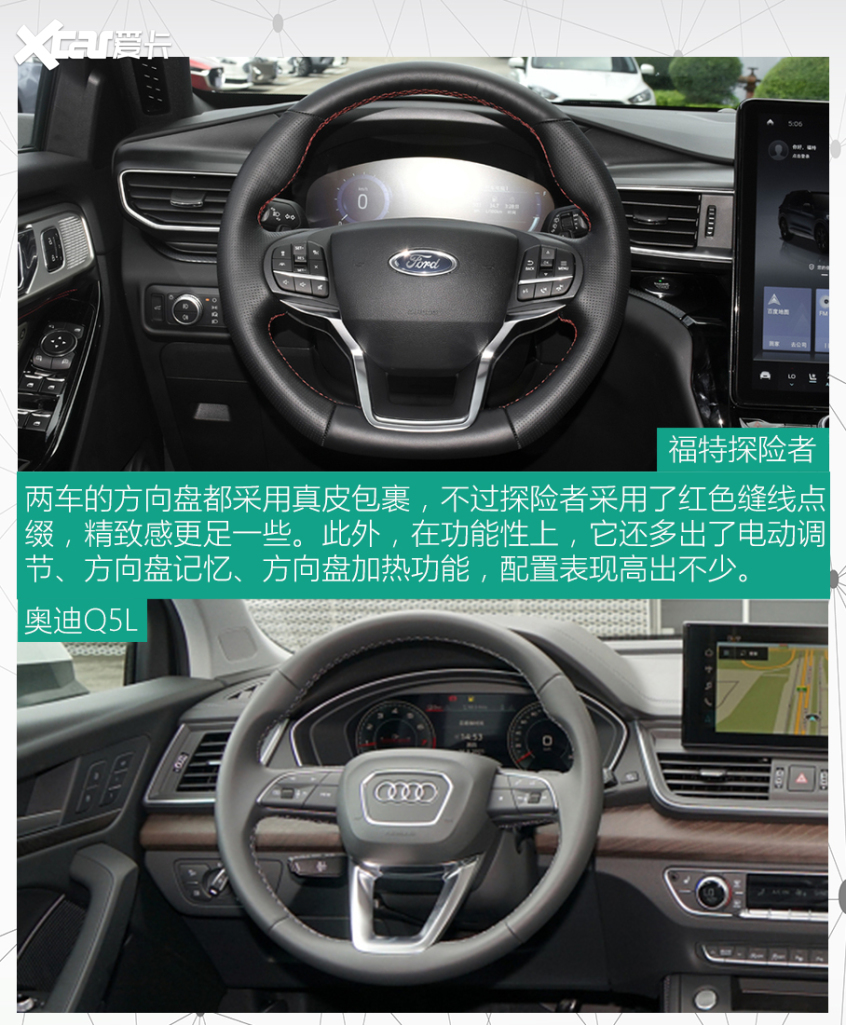 探险者对比奥迪Q5L