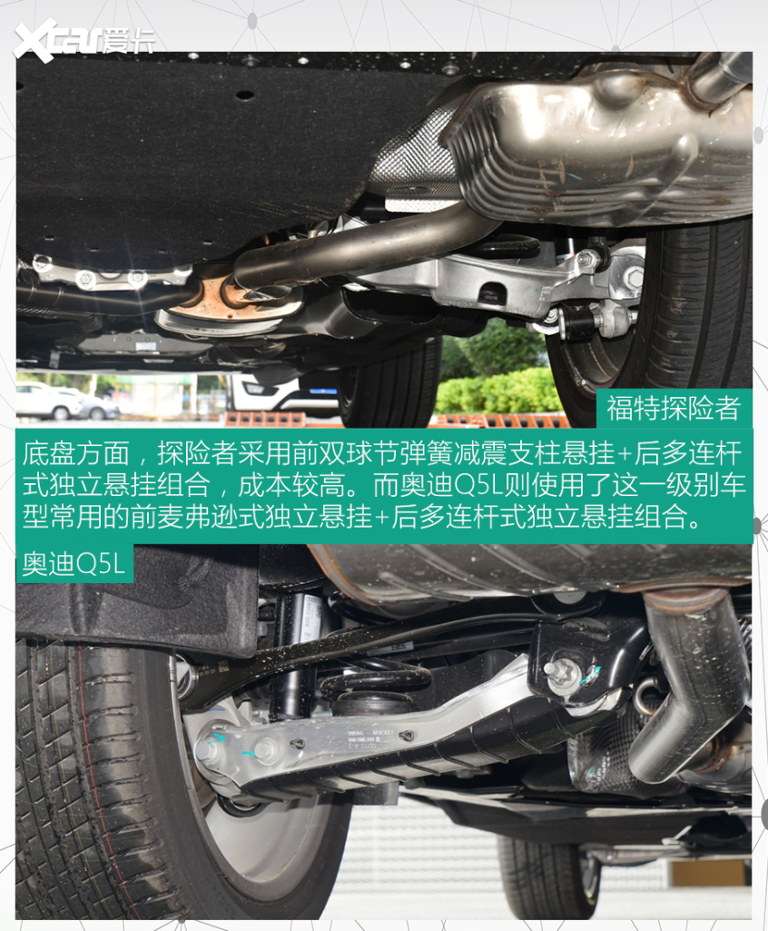 探险者对比奥迪Q5L