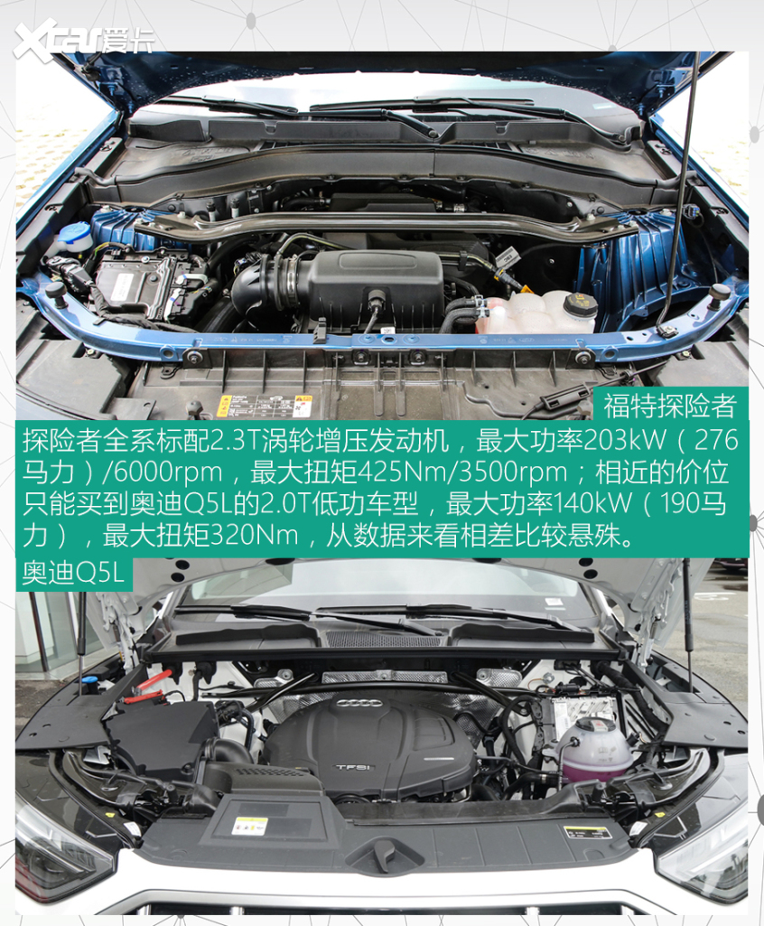 探险者对比奥迪Q5L