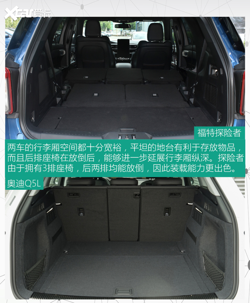 探险者对比奥迪Q5L