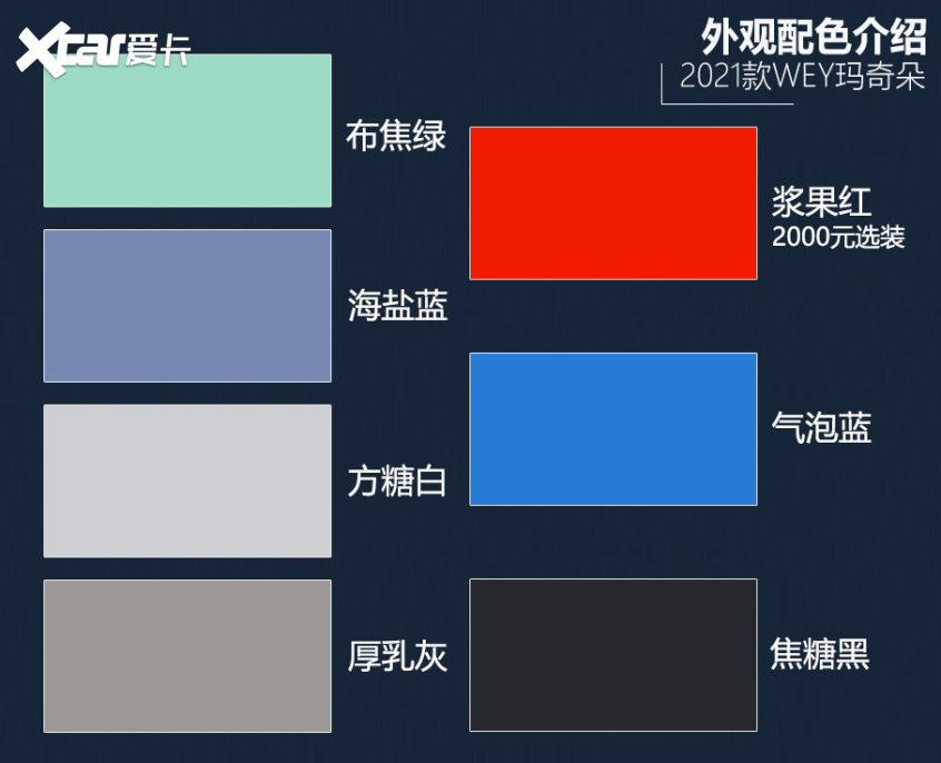 WEY瑪奇朵購(gòu)車手冊(cè)