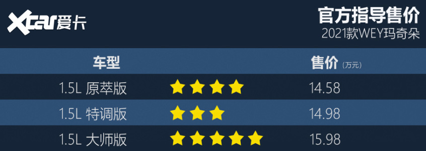 WEY瑪奇朵購(gòu)車手冊(cè)
