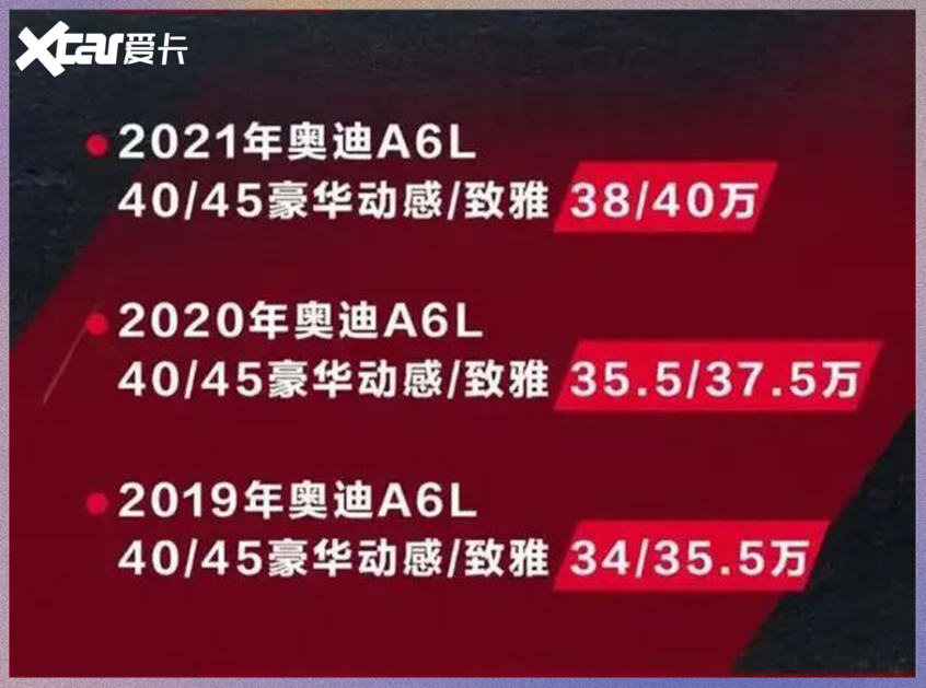 原價回購車型盤點