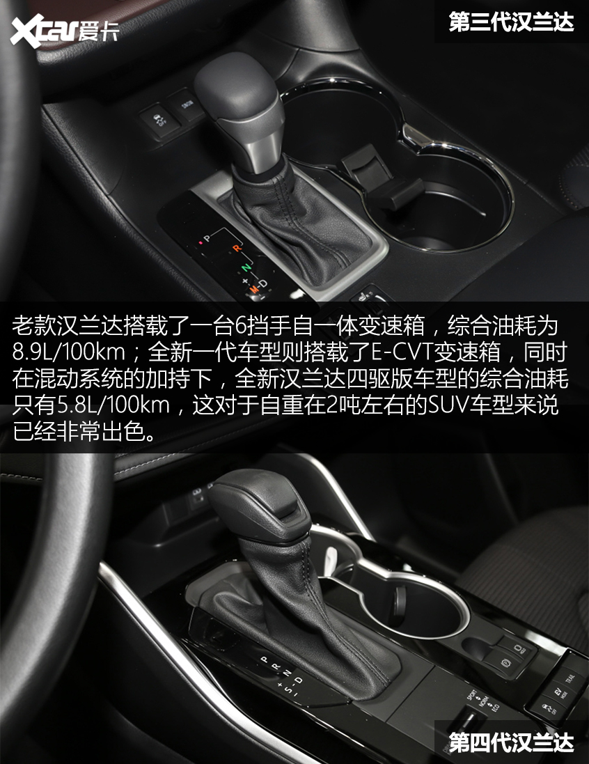 買新不買舊？新老漢蘭達正面PK