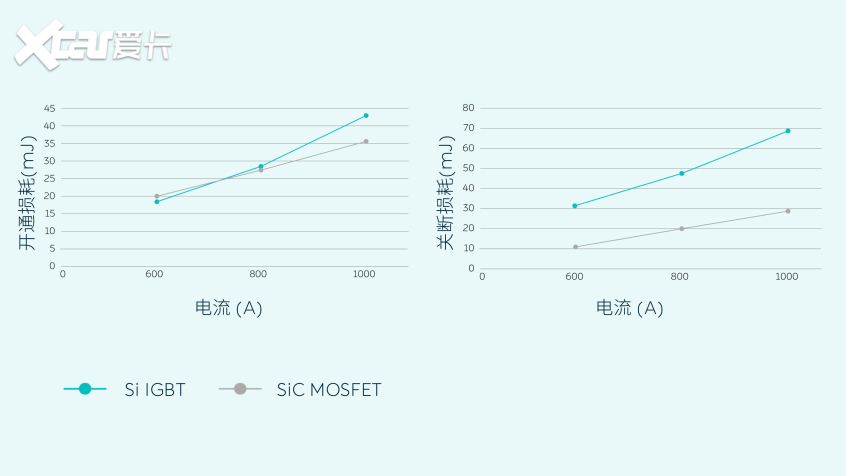 蔚來電驅(qū)解析
