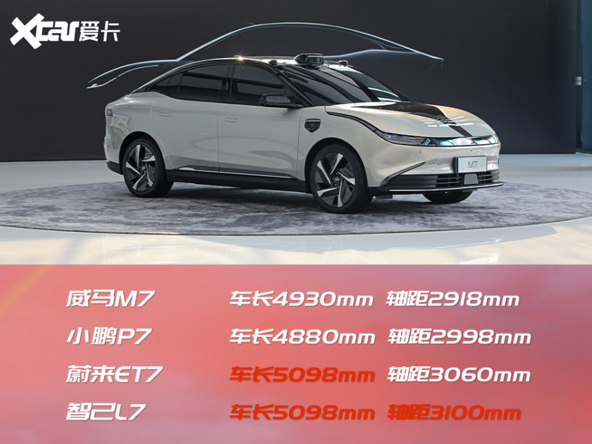 威马M7