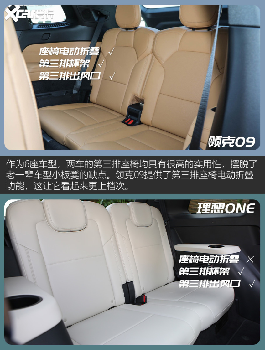 領克09對比理想ONE