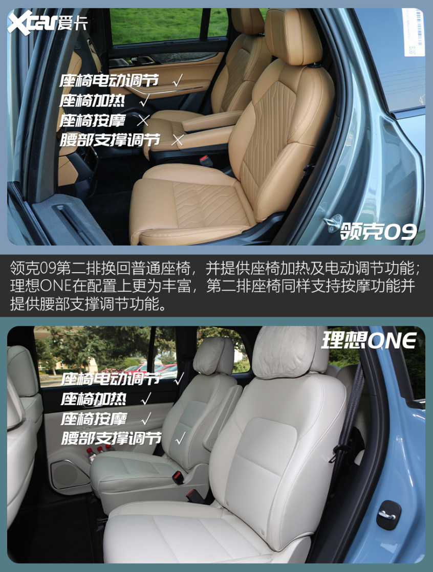 領克09對比理想ONE