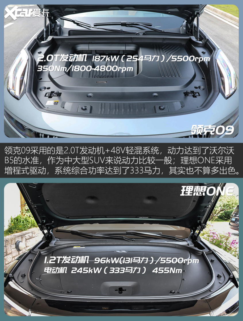 領克09對比理想ONE