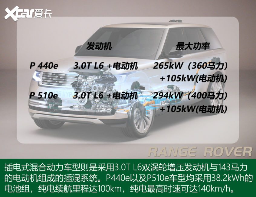 全新一代路虎攬勝