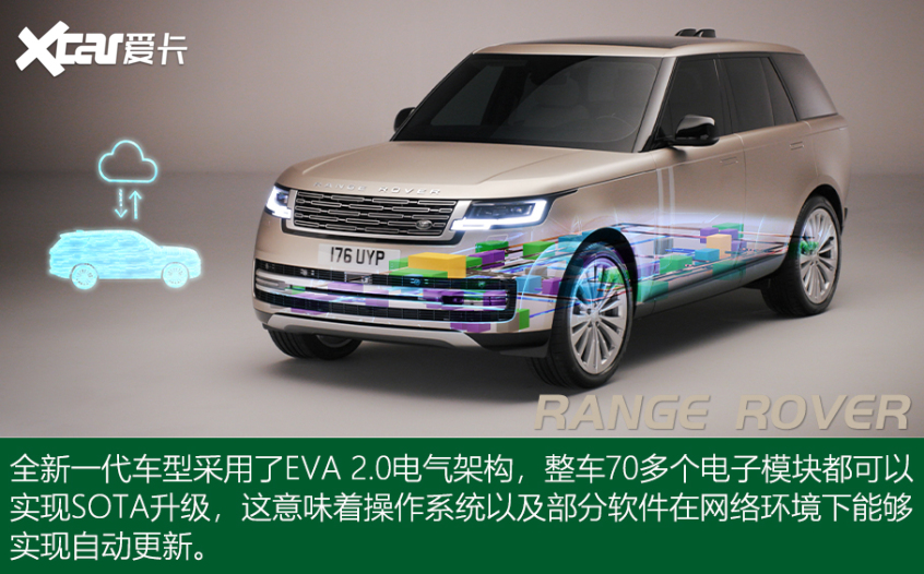 全新一代路虎攬勝