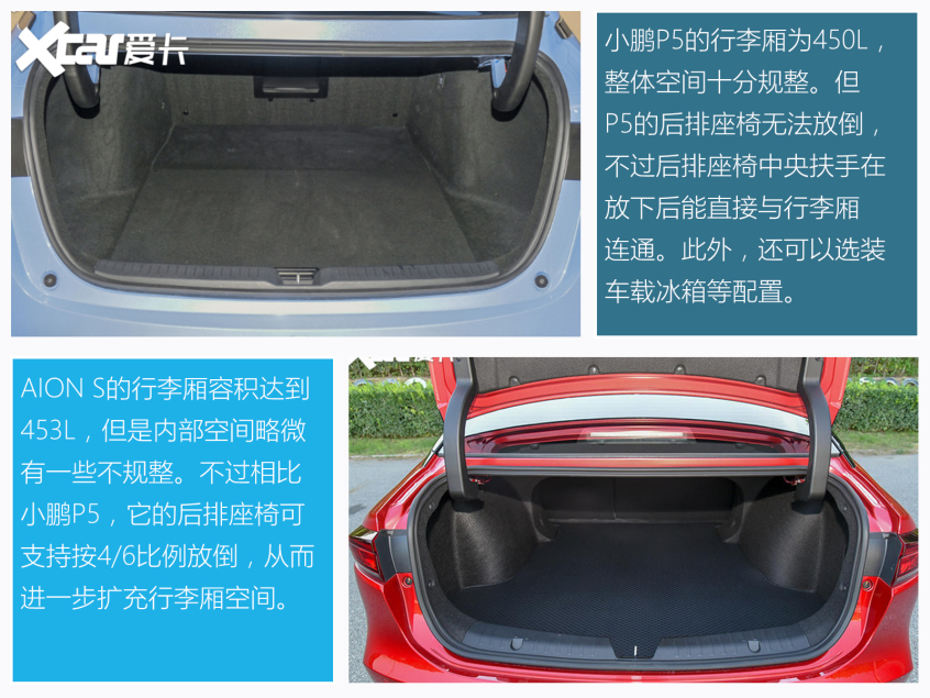小鵬P5對比AION S 新勢力與傳統的對決