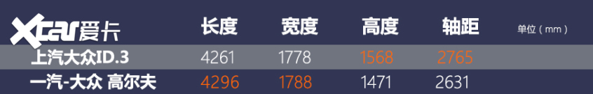 ID.3对比高尔夫