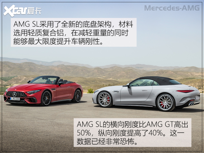 全新AMG SL敞篷跑車