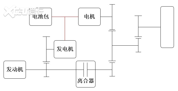 一汽豐田2021款卡羅拉 雙擎