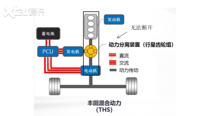 一汽豐田2021款卡羅拉 雙擎