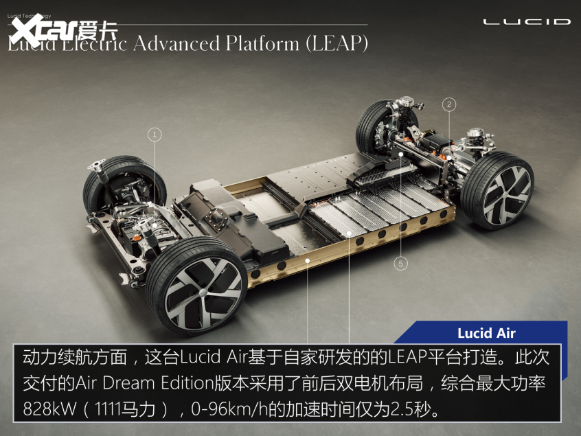 美國造車新勢力“硬剛”特斯拉