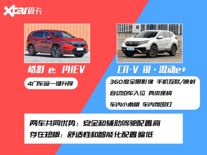 皓影 e：PHEV對(duì)比CR-V 銳·混動(dòng)e 