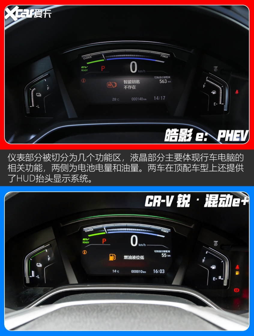 皓影 e：PHEV對比CR-V 銳·混動e 
