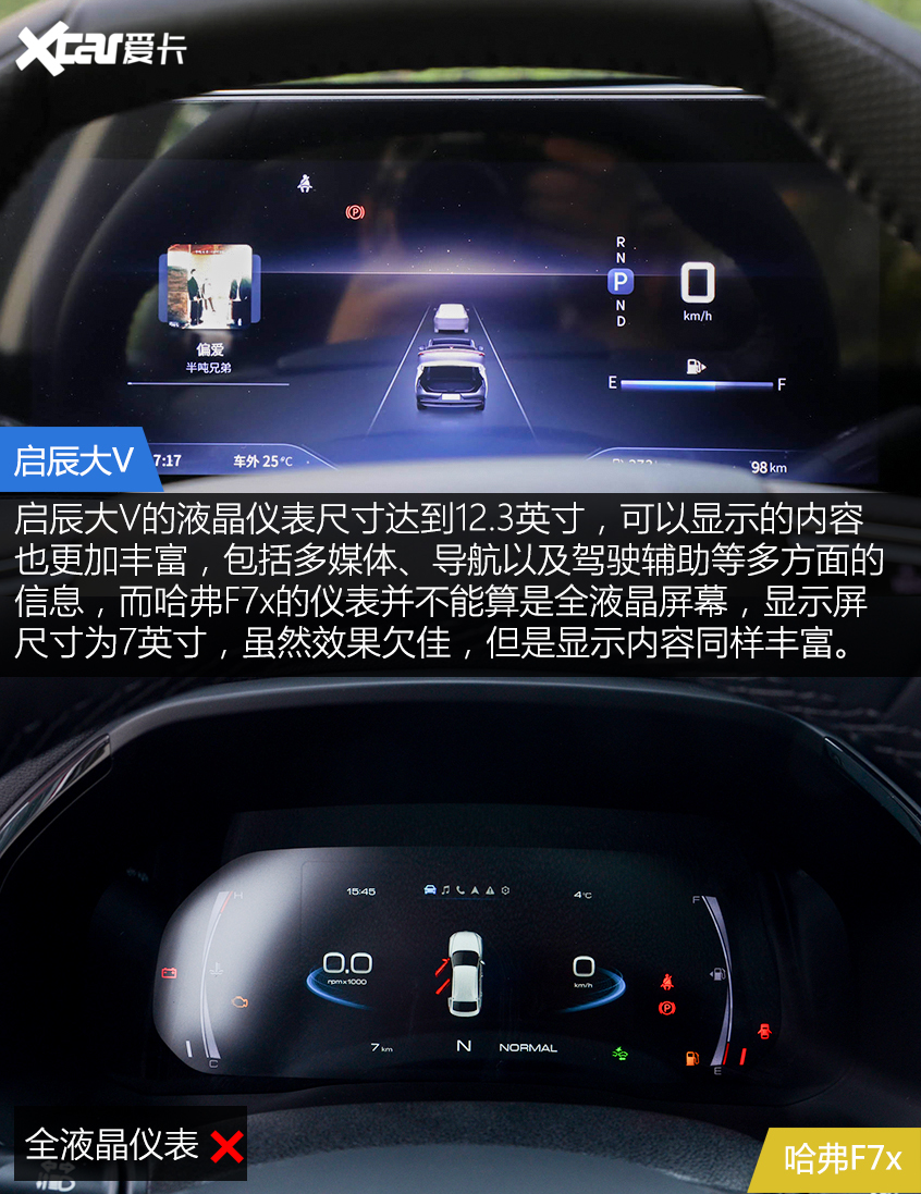 啟辰大V對比哈弗F7x 年輕人會為誰買單？