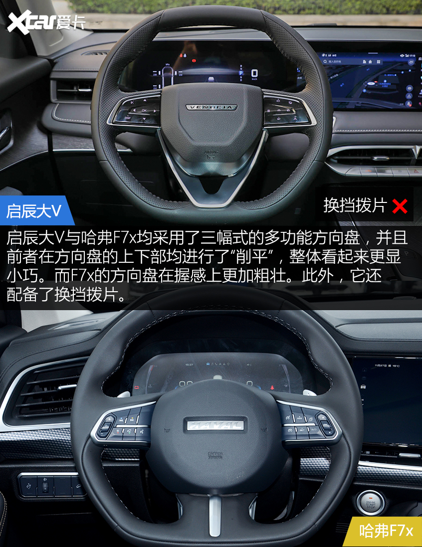 啟辰大V對比哈弗F7x 年輕人會為誰買單？