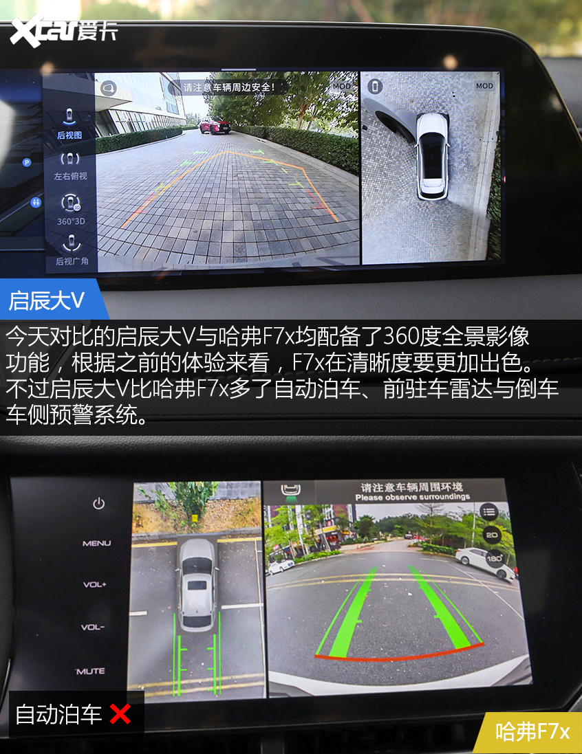 啟辰大V對比哈弗F7x 年輕人會為誰買單？