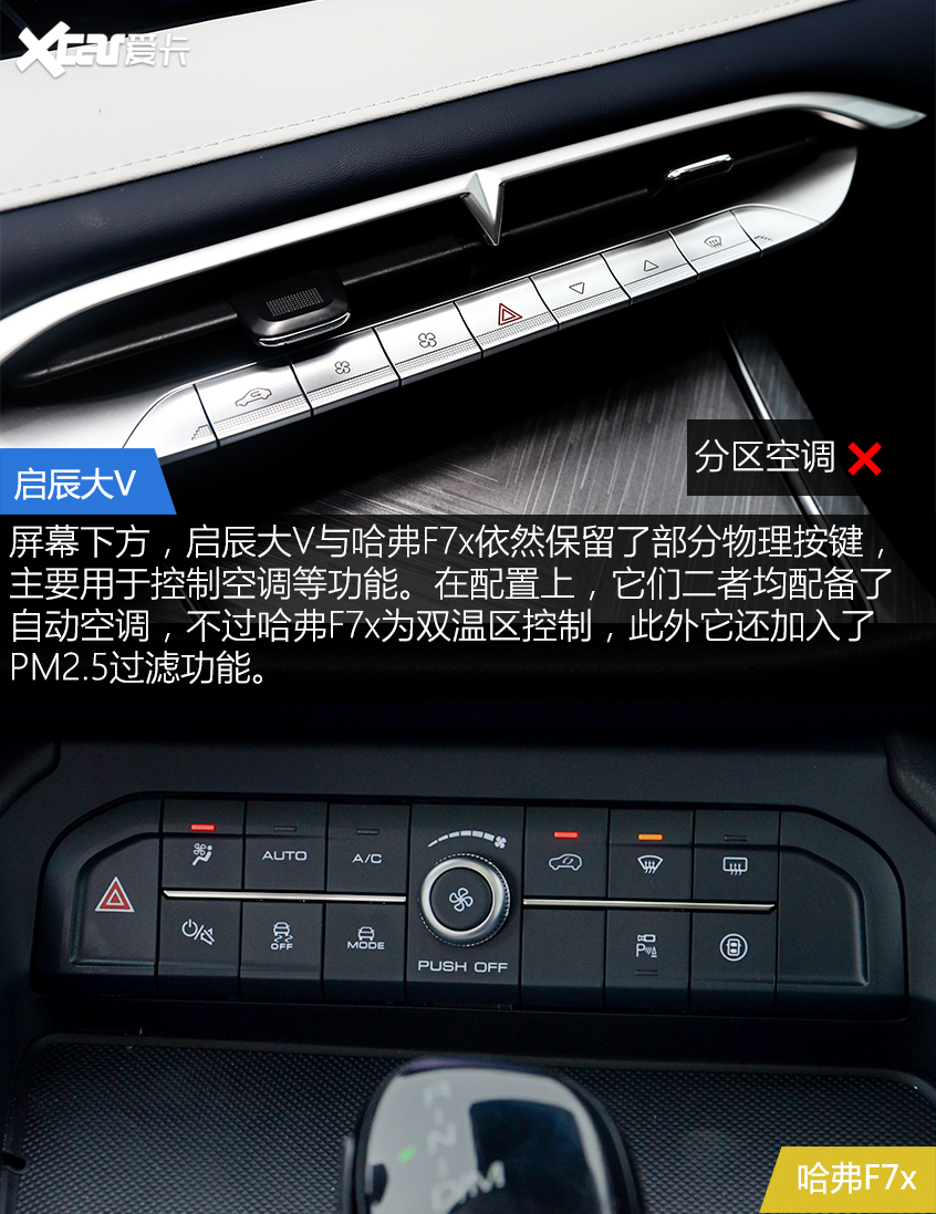 啟辰大V對比哈弗F7x 年輕人會為誰買單？