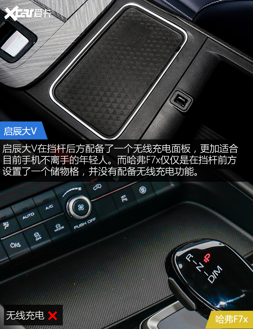 啟辰大V對比哈弗F7x 年輕人會為誰買單？