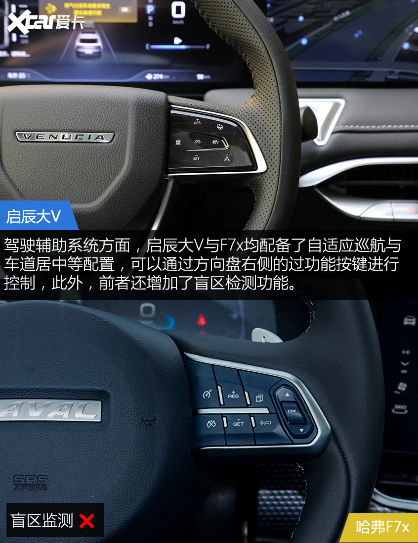 啟辰大V對比哈弗F7x 年輕人會為誰買單？