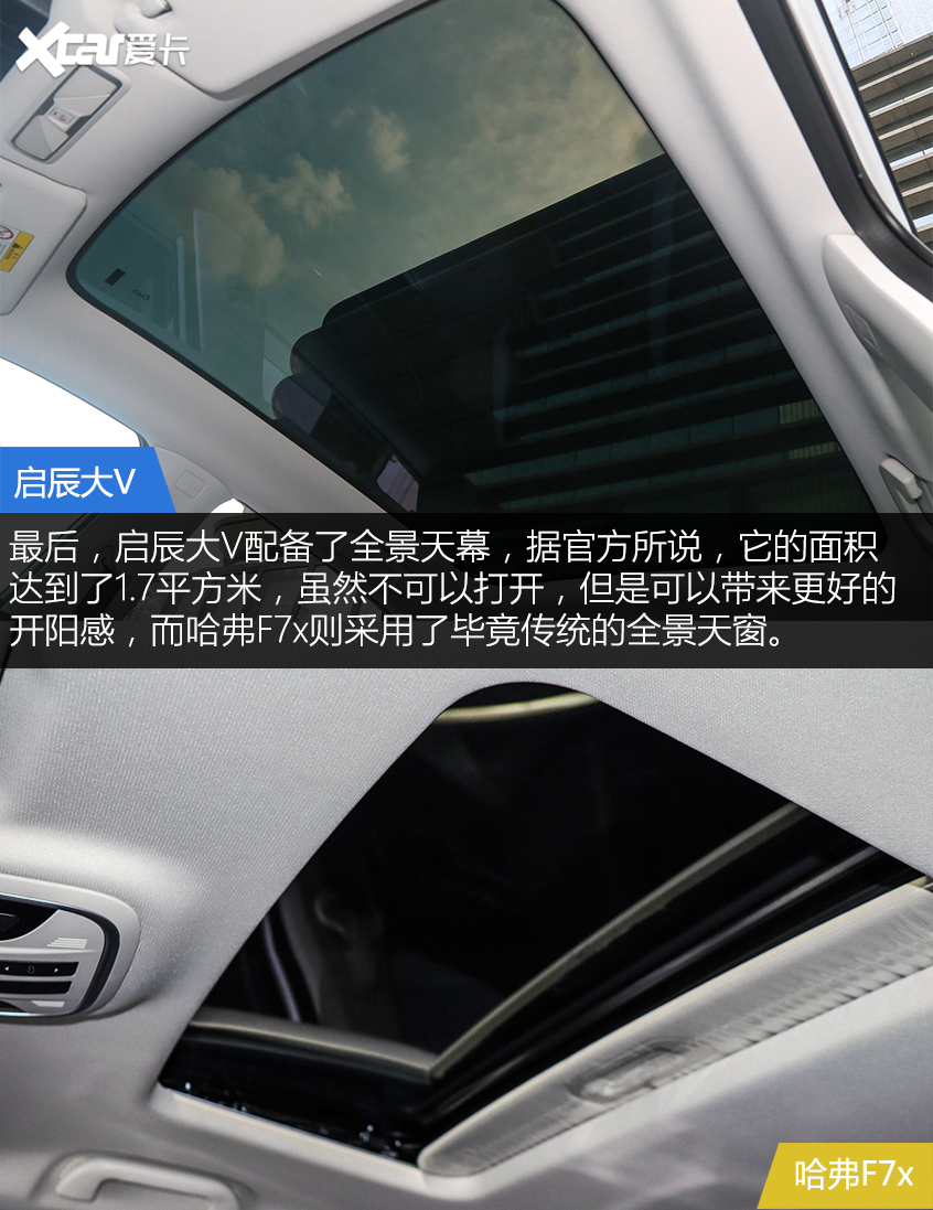 啟辰大V對比哈弗F7x 年輕人會為誰買單？