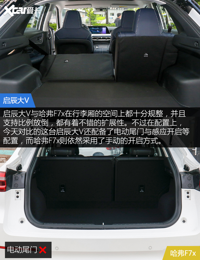 啟辰大V對比哈弗F7x 年輕人會為誰買單？