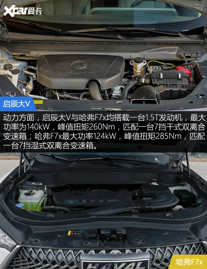 啟辰大V對比哈弗F7x 年輕人會為誰買單？