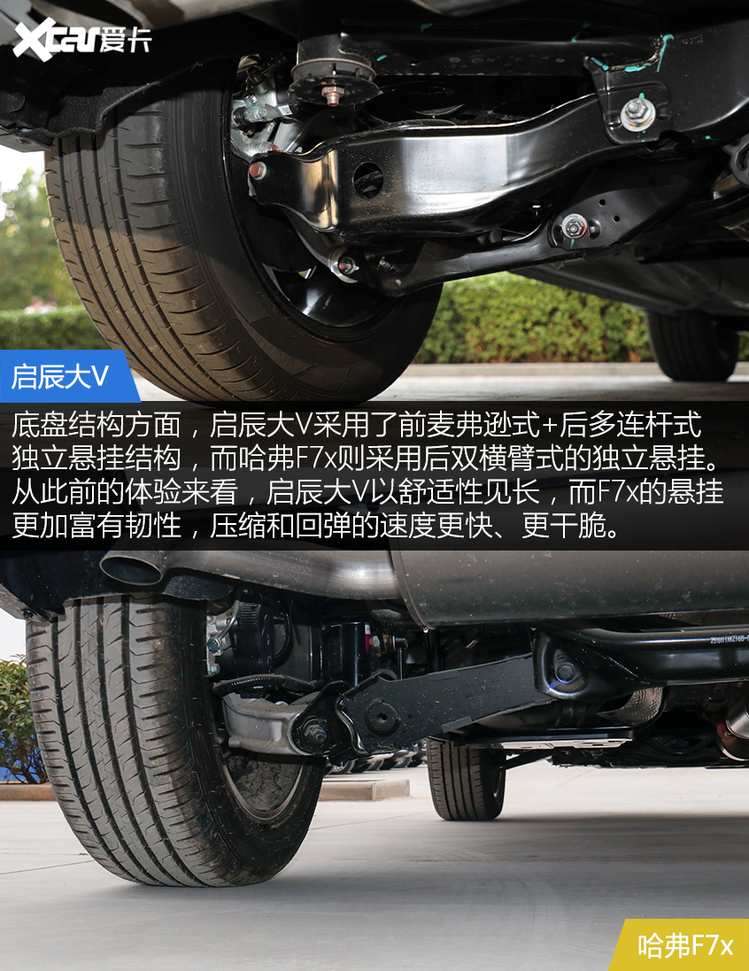 啟辰大V對比哈弗F7x 年輕人會為誰買單？