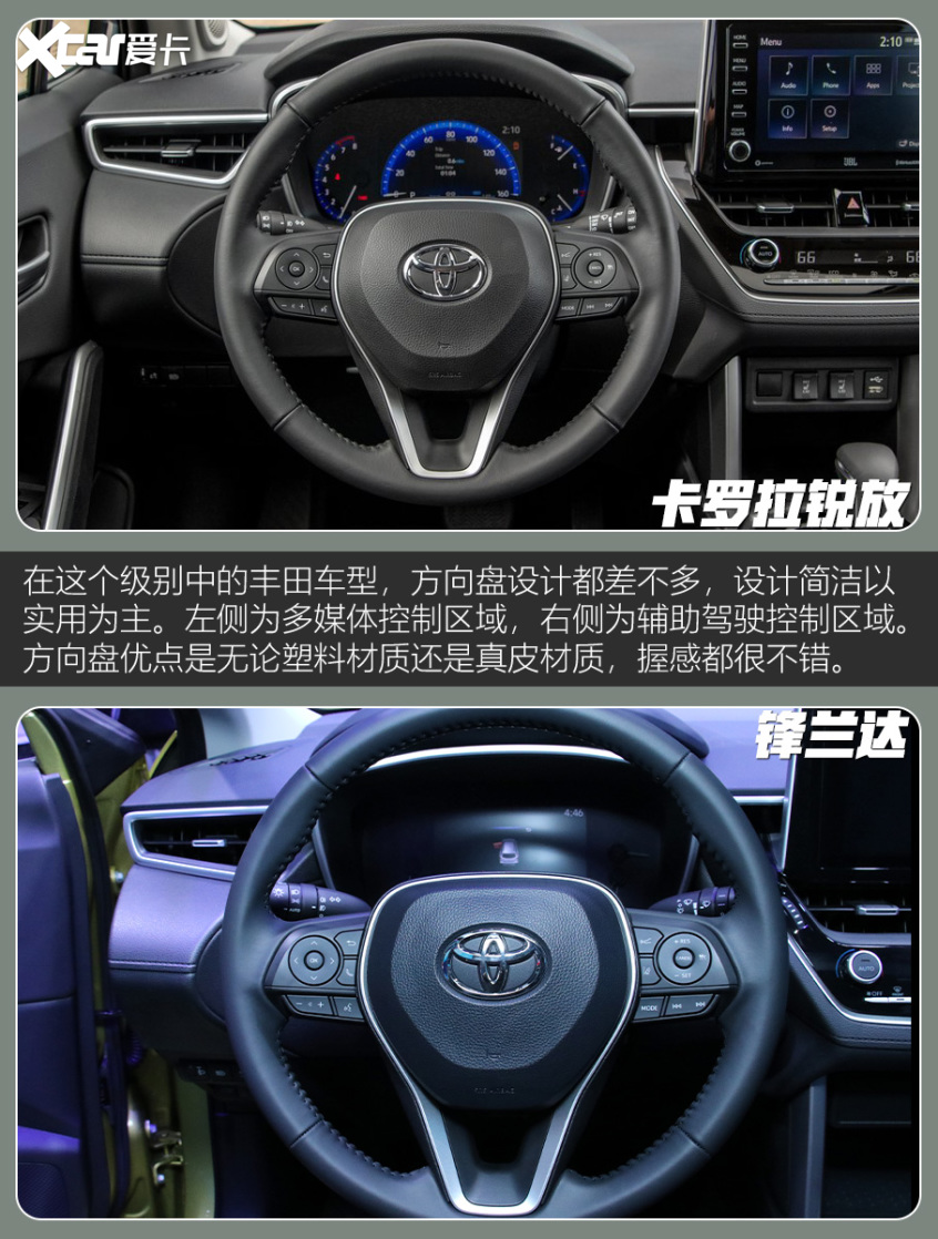 卡羅拉銳放對比鋒蘭達