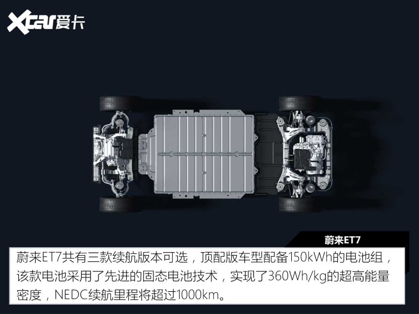 象征大于實際？續航超1000km純電車型盤點