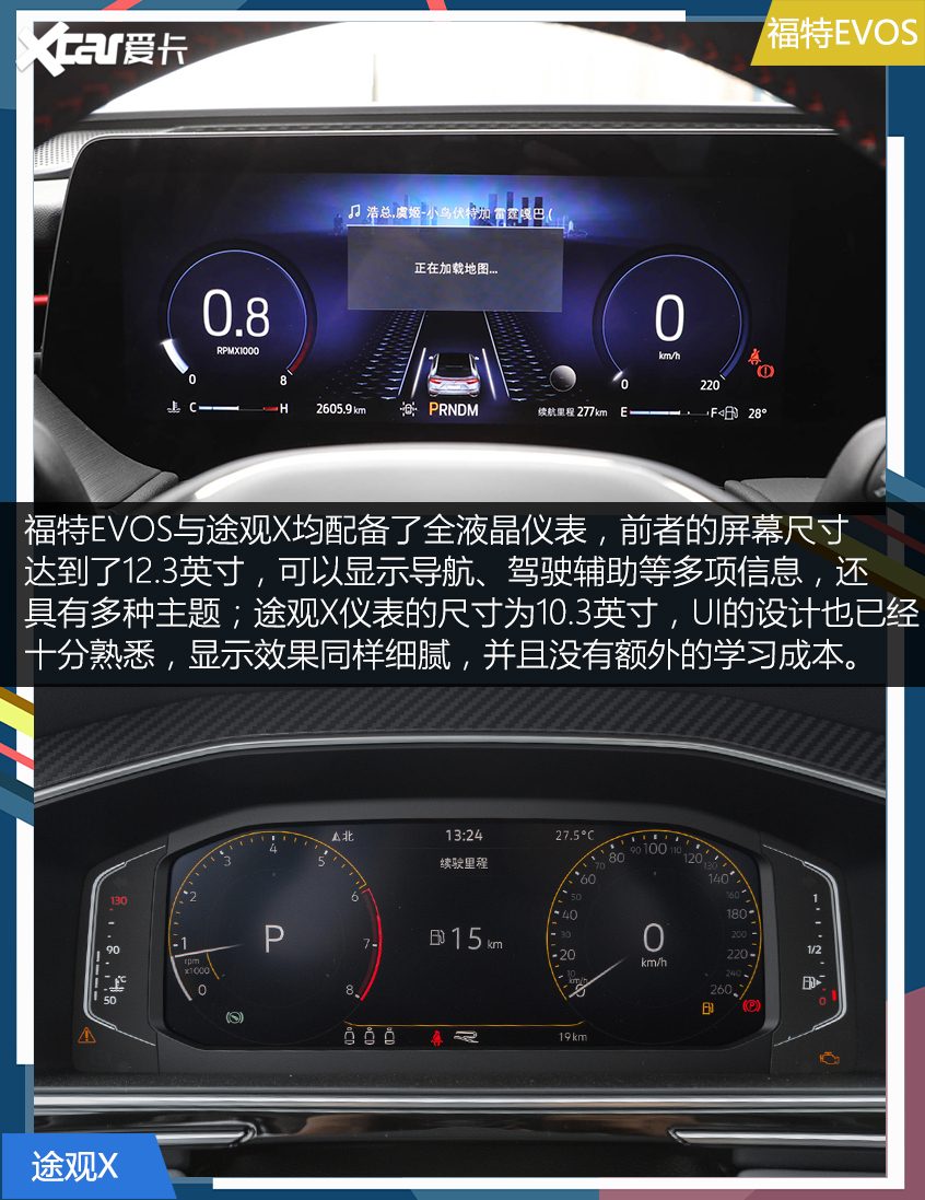 福特EVOS對比大眾途觀X