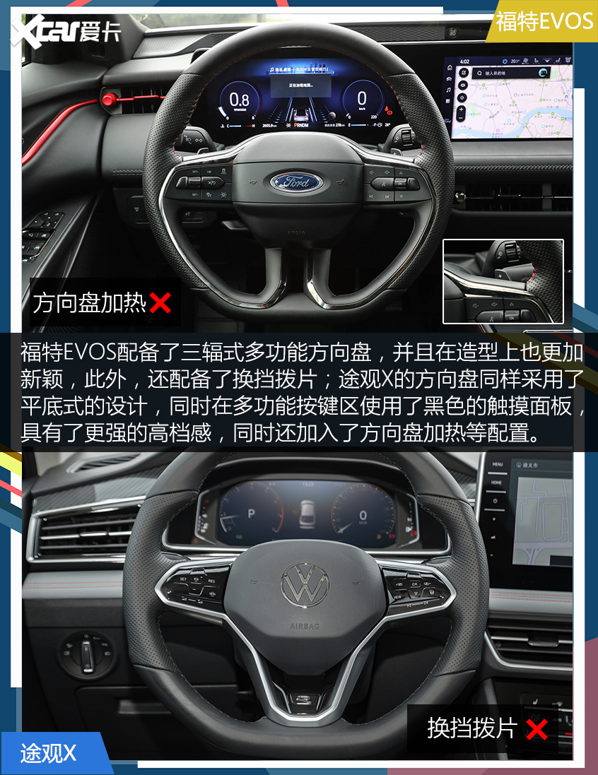 福特EVOS對比大眾途觀X