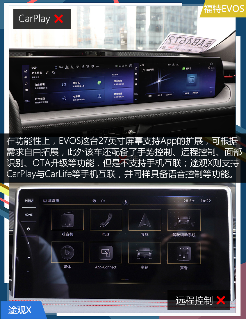 福特EVOS對比大眾途觀X
