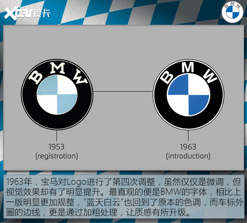 宝马Logo演变史