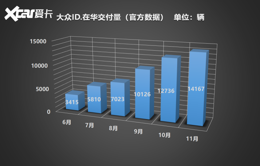 大众ID.探店