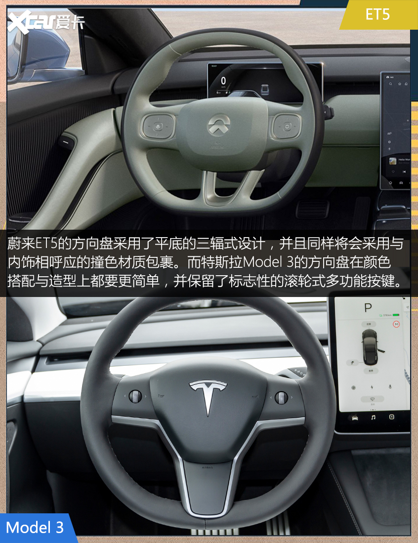 蔚來ET5對比特斯拉Model 3