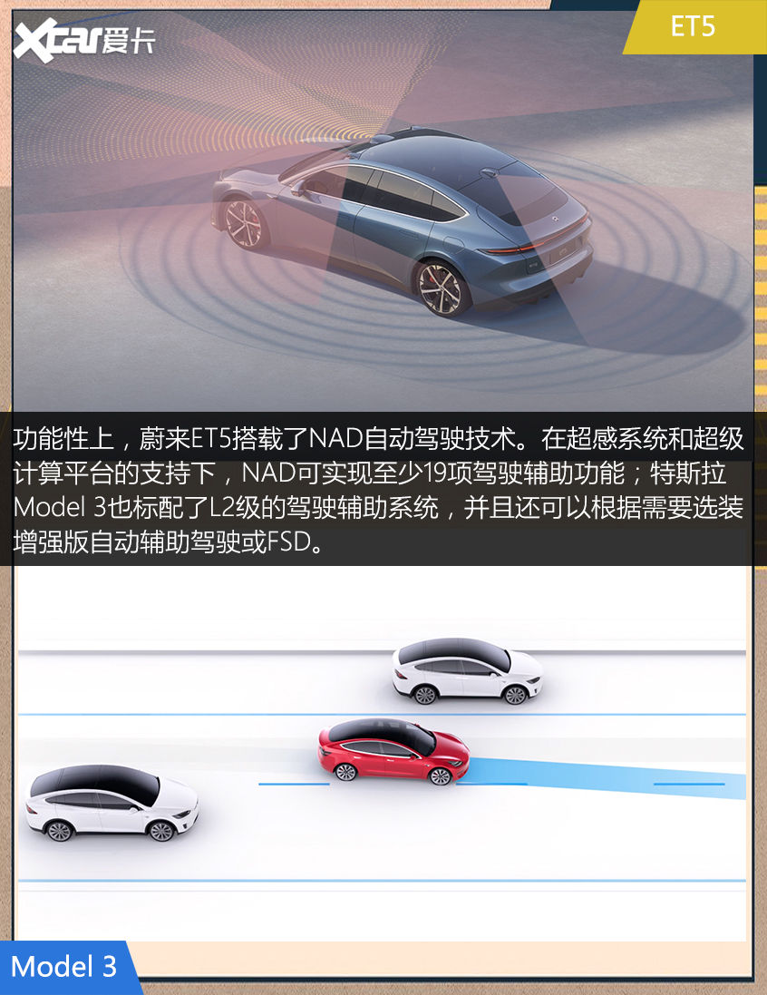 蔚來ET5對比特斯拉Model 3