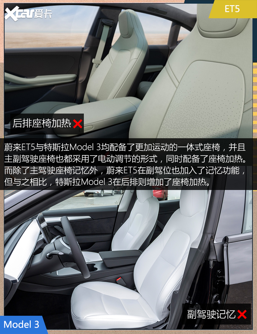 蔚來ET5對比特斯拉Model 3