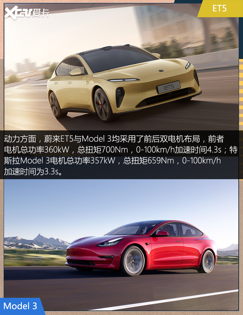蔚來ET5對比特斯拉Model 3