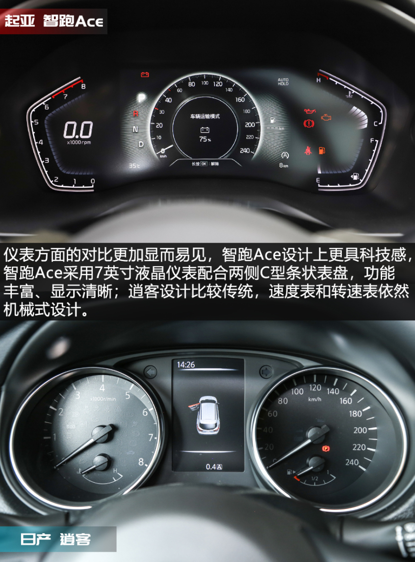 X擂臺 智跑Ace對比逍客