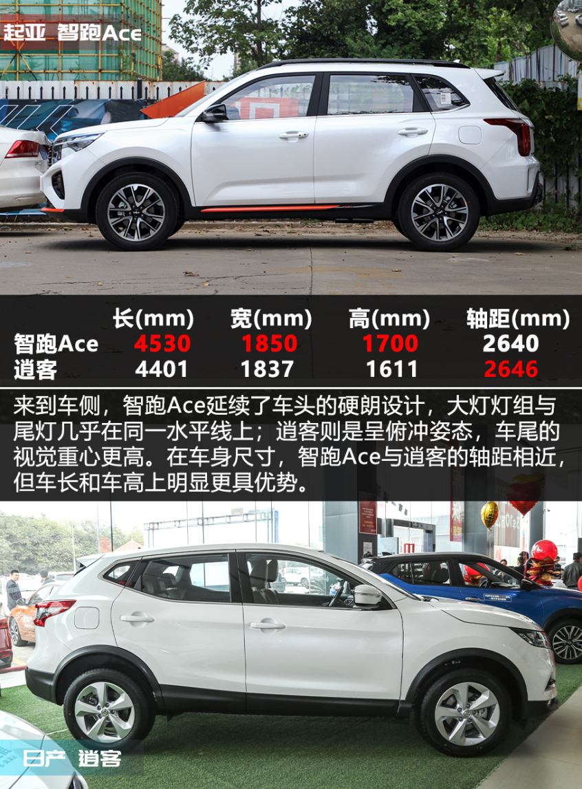 X擂臺 智跑Ace對比逍客